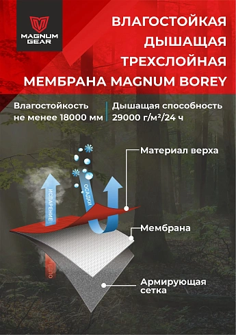 Костюм Magnum Gear "DYNAMIC", цвет черный