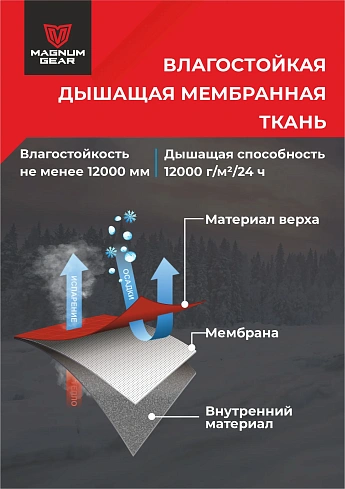 Костюм Magnum Gear "SARMAT", цвет мультикам 
